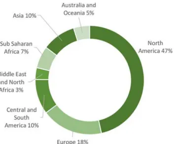 Fig 1. Percent distribution of the PLOS NTDs Editorial Board members according to the different geographic areas they represent.