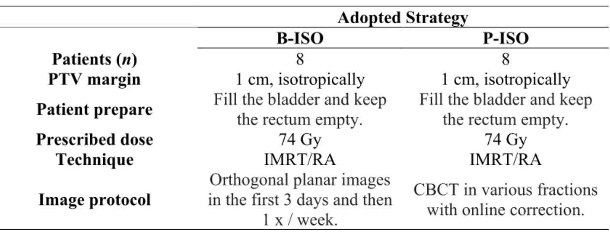 Table 1: Summary of the characteristics of B-ISO and P-ISO strategies. 