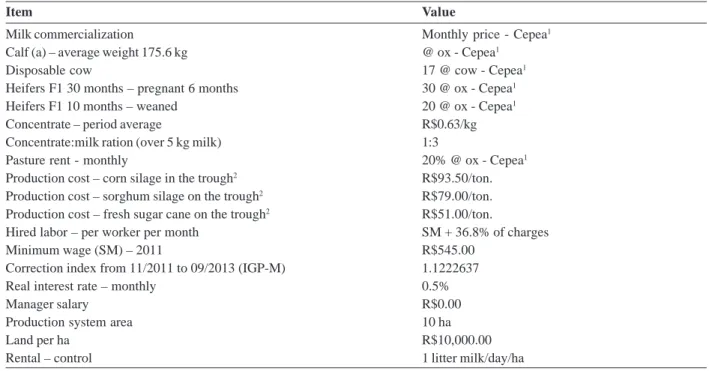 Table 3: Technical and management indices of F1 Holstein x Gir cows found in the literature and used in this study