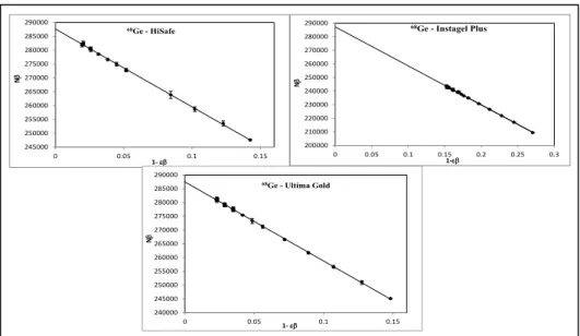 Figure 5 presents one extrapolation curve obtained for each cocktail . 