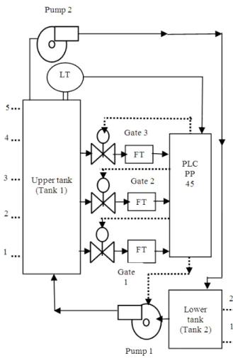 Fig. 1. Operation of prototype model 