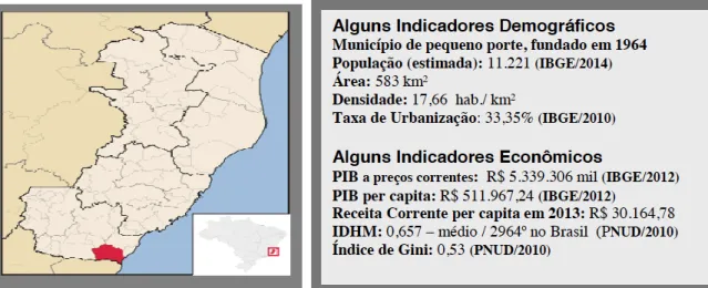 Figura 1 – Indicadores Demográficos do município de Presidente Kennedy  Fonte: Relatório Síntese – EACH-USP - 2015 