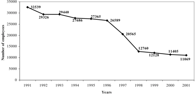 Table 1. The number of employees within REMIN S.A. Baia Mare during 1991-2001 