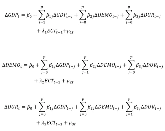 Table 1: unit root tests 