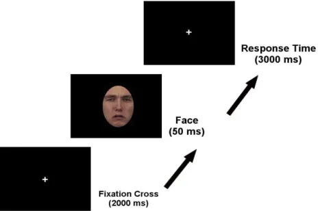 Figure  1.  Schematic  representation  of  the  trial  procedures  in  experiment  1  and  2