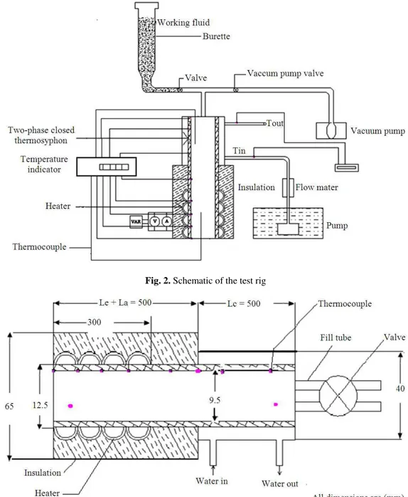 Fig. 2. Schematic of the test rig