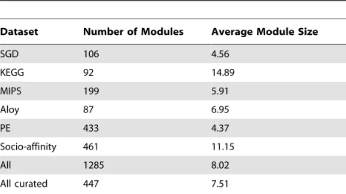 Table 1. Datasets used in this study.