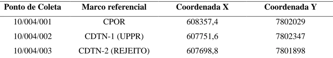 Tabela 1: Localização georreferenciada dos pontos de amostragem do PMA. 