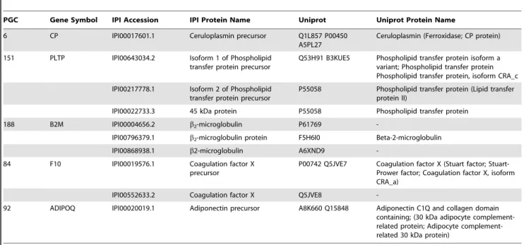 Table 4. Confounding factors.
