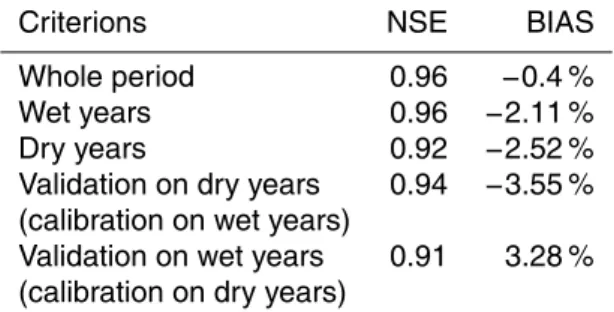Table 2. Calibration/validation results for the hydrological model.