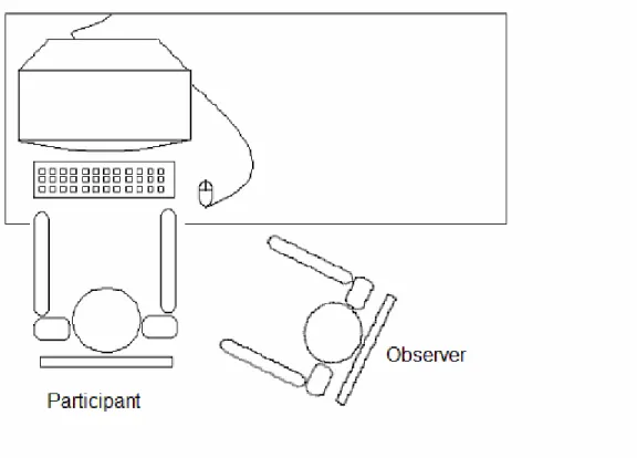 Figure 1. Example of observer participant set-up in the experimental cubical. 