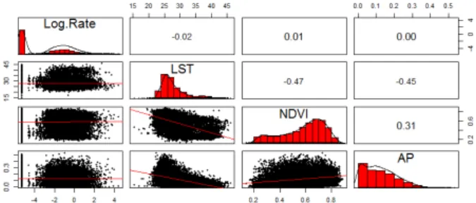 Figure  4:  Needle  plot  of  log e (rate)  superimposed  with  fitted  models: All (black), Z3:1 (red), Z3:2 (green), and Z3:3 (blue)