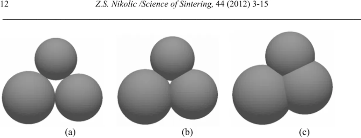 Fig. 8 Evolution of a three-grain model with the radii 100 μm, 90 μm and 80 μm due to  sintering