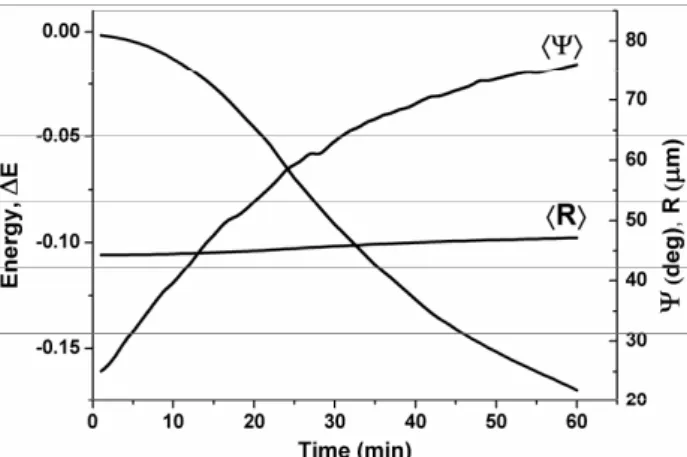 Fig. 12 Energy reduction for planar multi-grain model. 