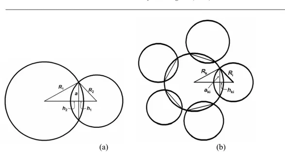 Fig. 5 Geometry of the grain contacts (flat grain boundary) used for the calculations