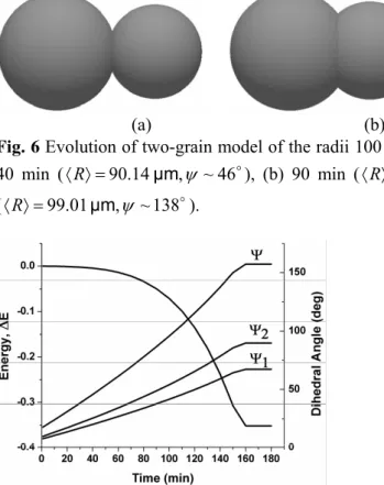 Fig. 6 Evolution of two-grain model of the radii 100 μm and 80 μm due to sintering after (a)  40 min ( 〈 R 〉 = 90 