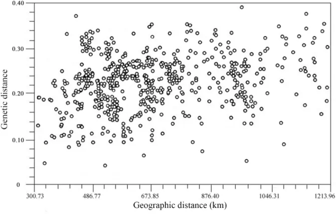 Figure 5. The probable K value estimated by likelihood of the probability of data L(K) and ad hoc quantity D K.