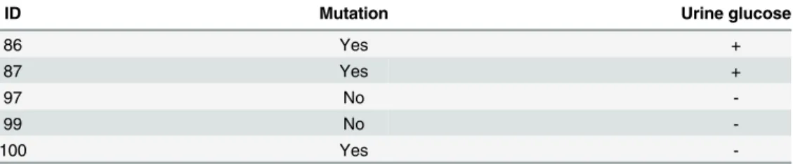 Table 2. The p.A343V mutation in the family of the index case (No 45).