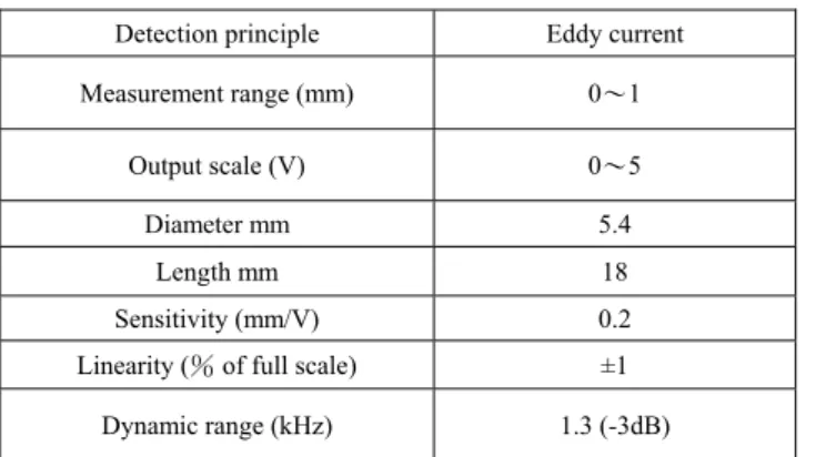 TABLE 3. T HE TOOL AND CUTTING CONDITIONS 
