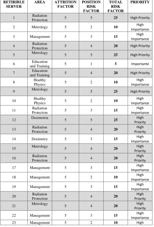 Table 4: IRD Total Risk Factor. 