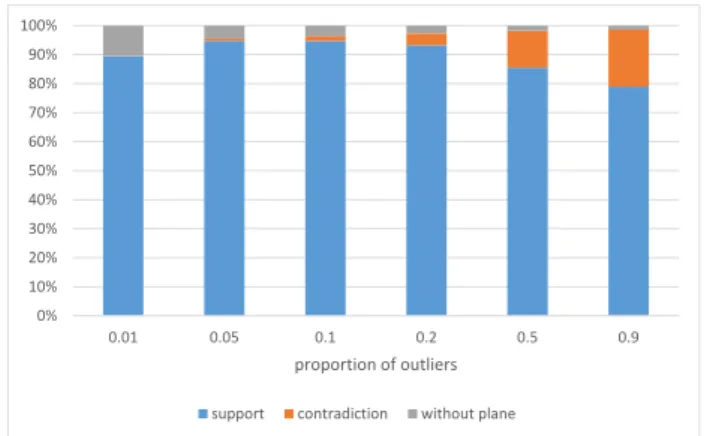 Figure 6. Resulting space savings for different allowed point-to- point-to-plane distances