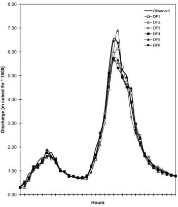 Fig. 6. Cefn Brywn: single modelling solutions for a 35 hour validation event starting 04.00 17 Nov 1986