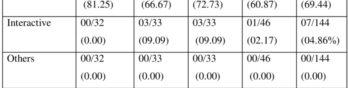 Table 7: Learning Methods  Faculty  Applied  Sciences  &amp; 