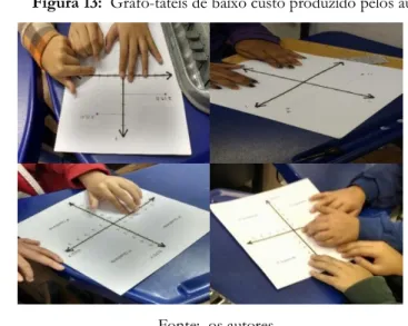 Figura 13:  Grafo-táteis de baixo custo produzido pelos autores 