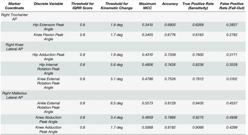 Fig 4. Results of the pilot study. Bars indicate the signed median difference between the group of n = 6 Novices and the Expert, both before and after receiving feedback