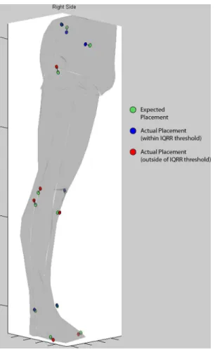 Fig 1. Feedback tool screenshot. Screenshot demonstrating feedback given to the Novices of the pilot study to indicate potential errors in marker placement