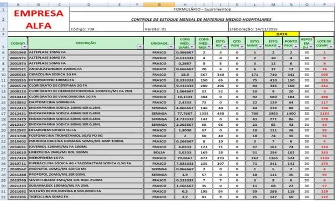 Figura 1: Planilha de solicitação de pedido - aba análise mensal.  