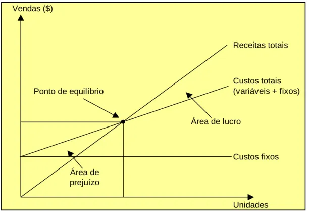 Figura 01: Equação do ponto de equilíbrio. Fonte: Wanren (2008, p.98)   
