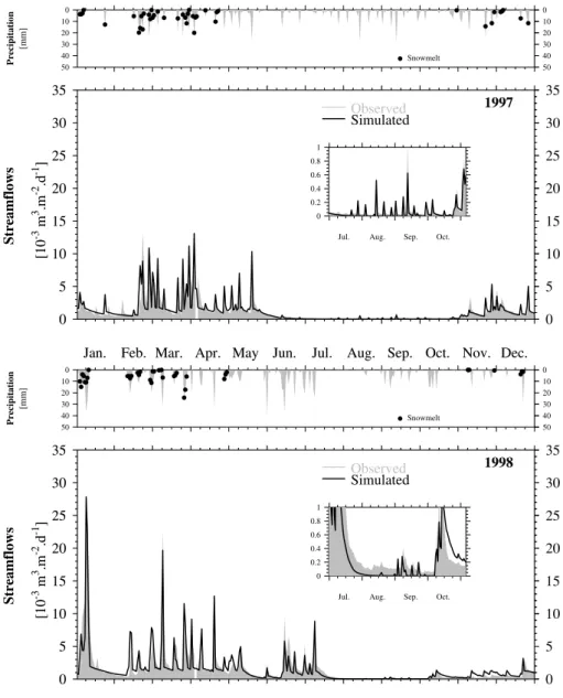 Fig. 5. (a)–(d) Comparison between observed (filled grey curve) and simulated (soild black line) hydrographs.