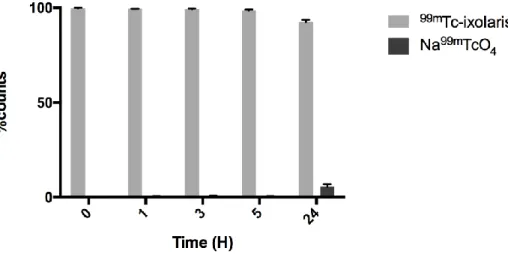 Figure 1:  99m Tc-Ixolaris complex ascending Chromatography in Whatman paper No 1.  