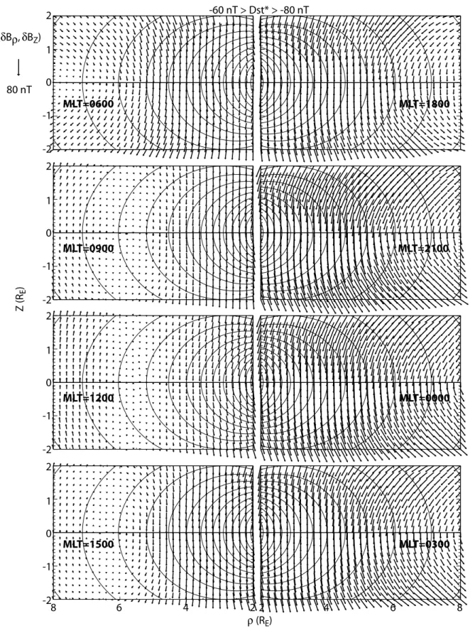 Fig. 4c. Meridional projection of the perturbation magnetic field arrows at equally spaced grids with superimposed dipole field lines in the meridian plane in each of the 8 magnetic local time bins and for each of the four D st * range: (c) −60 nT &gt;D st