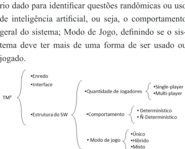 Figura 4. Detalhamento do Modo da Estrutura do  SW