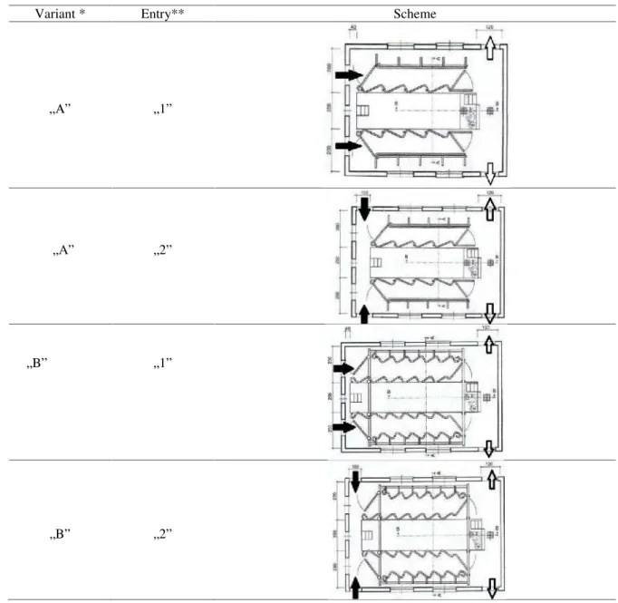 Table 1. Variants for the entry/exit traffic of cows in different arrangements of herringbone milking parlours