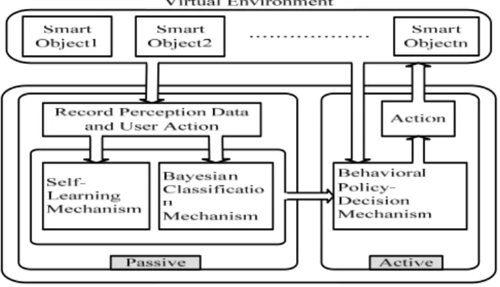 Fig 1.1 The roles of IBA play in the virtual environment 