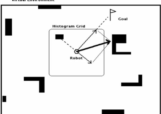 Fig. 2.2 The better way for soccer robot to shoot [11] 