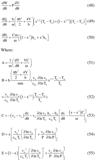 Fig. 1: Pressure history throughout the engine cycle 