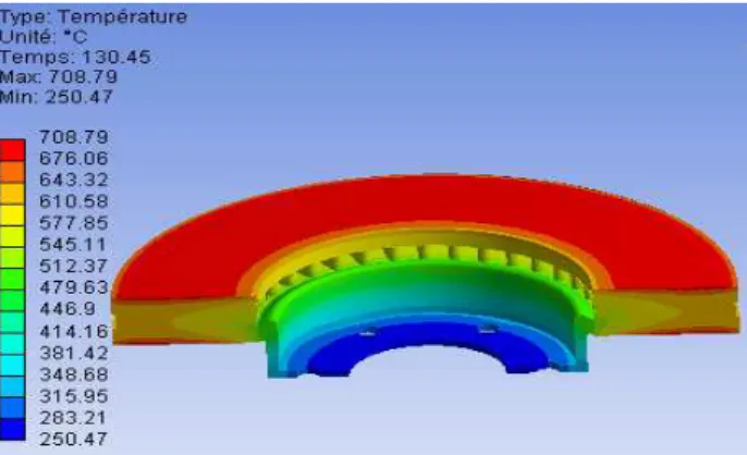Fig.  20.  Cycle braking with phase of idles after each  braking  mode  .