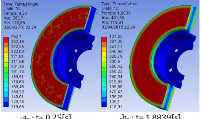 Fig.  23.   Temperature  variation  of  the  two  braking  modes versus time. 