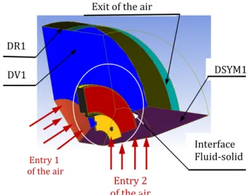 Fig. 4.  Definition of surfaces of the fluid field. 