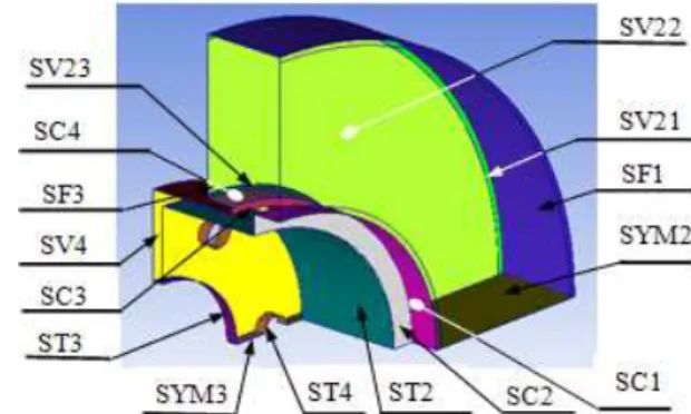 Fig.  6.  Meshing  of the full disc  Number of elements                                         