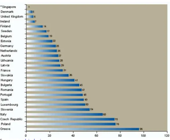 Figure no. 1 European Union - Aggregate rankings 