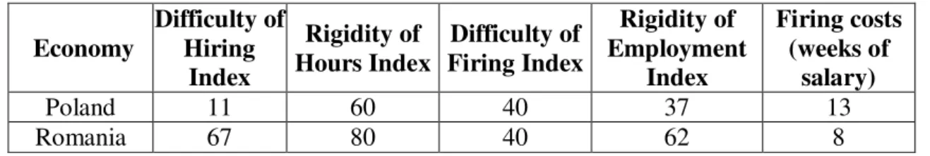 Table no.6 Employing Workers 