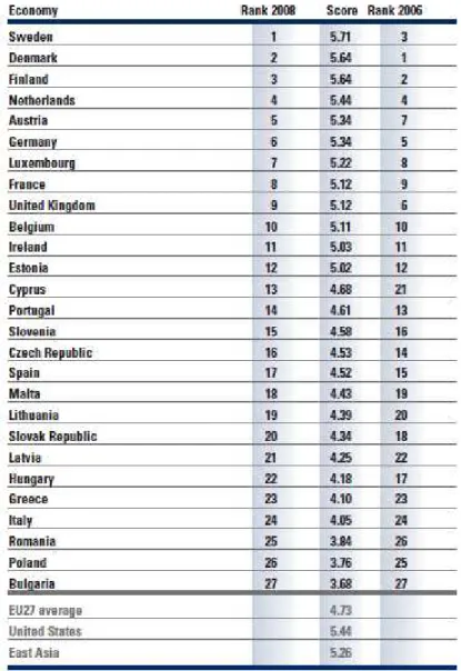 Table 9: Rankings and Scores of EU Countries – 2008 and 2006 