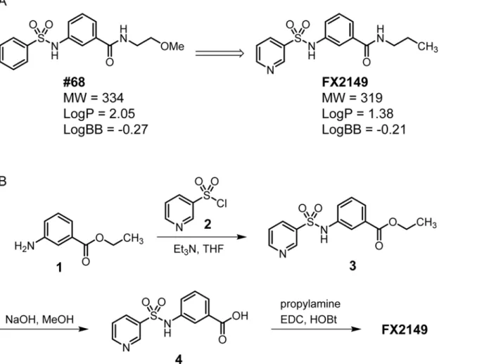 Fig 1. A. Chemical structures of 68 and FX2149; B. Synthesis of FX2149.