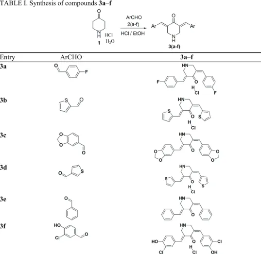 TABLE I. Synthesis of compounds 3a–f 