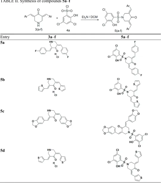 TABLE II. Synthesis of compounds 5a–f 